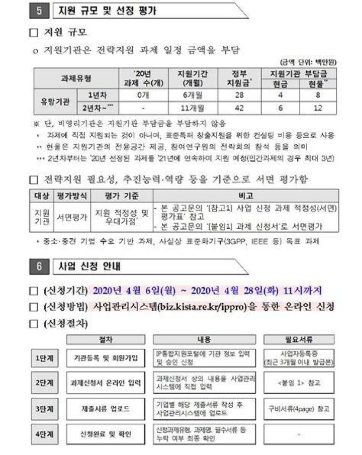 2020년 표준특허 창출지원 사업 시행계획 공고_한국특허전략개발원 네이버 블로그