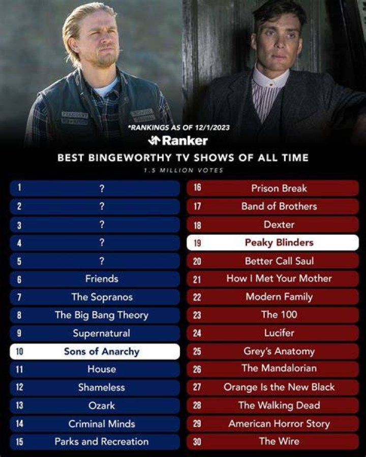 5 BingeWorthy Shows For Those Who Miss 'The Big Bang Theory'