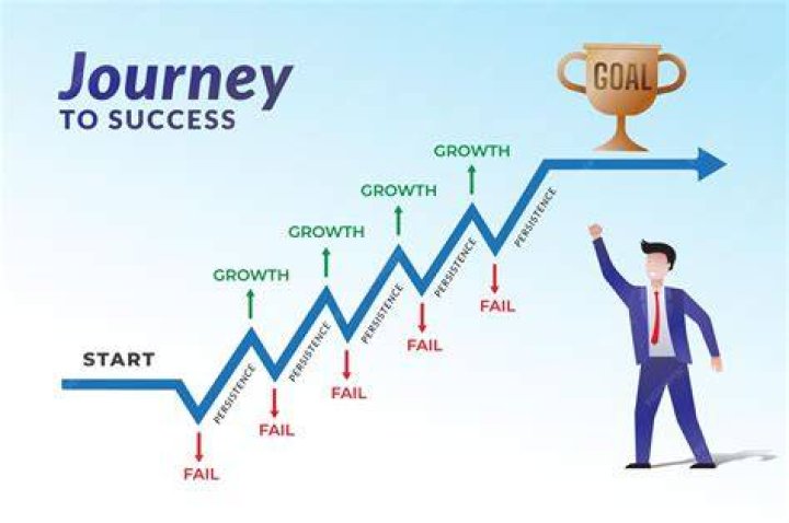 A Journey Of Success In Baltimore