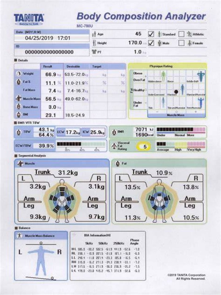 Advanced Body Composition Analysis Bend Memorial Clinic Diet Plans To