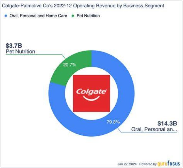 Audio Revenue Colgate Magazine