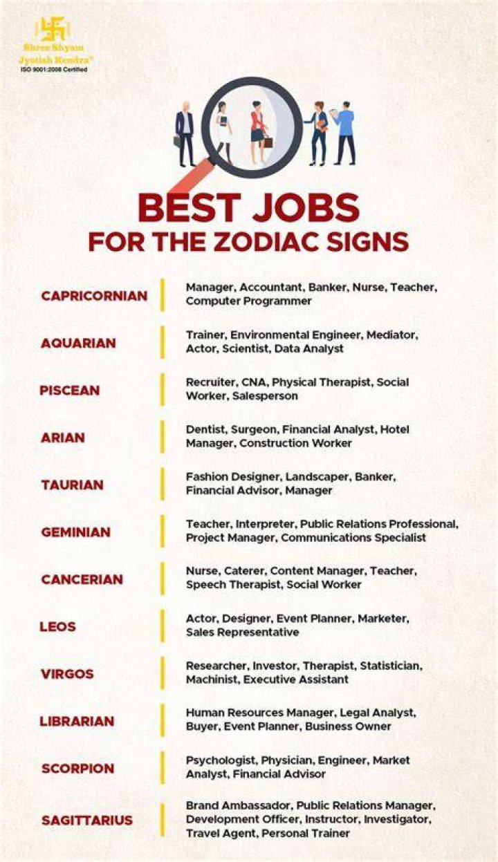 Best jobs for the zodiac signs Artofit