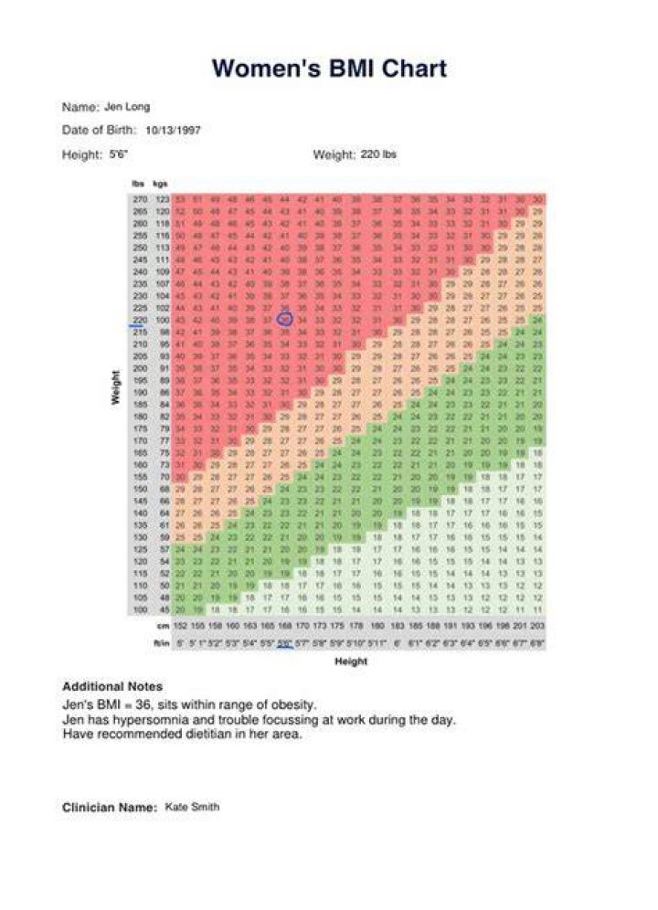 BMI chart for females by age in the United States Body Mass Index