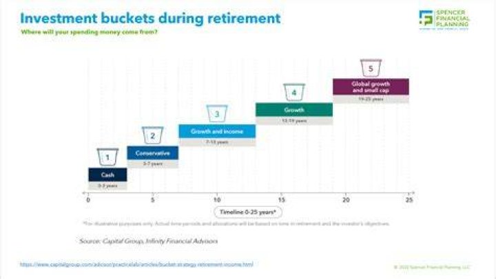 ‘Buckets’ of potential future earnings Trademark just the beginning