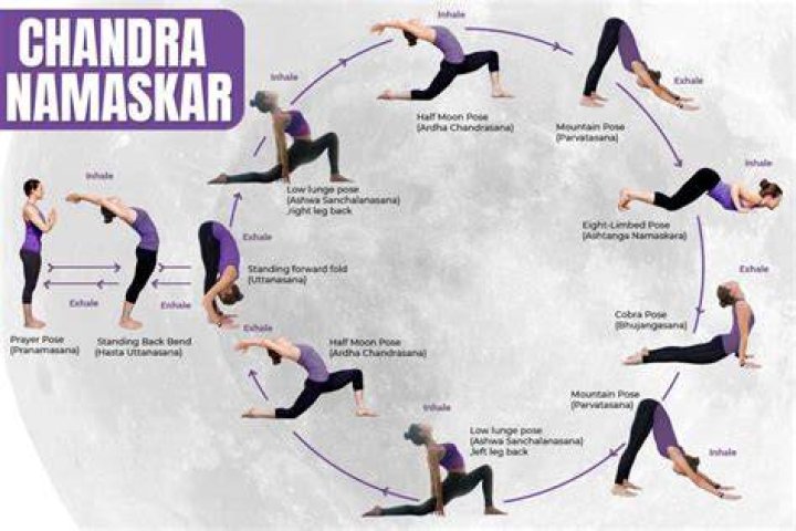 Chandra Namaskar Moon Salutation To Honour The Feminine Energy Therapy