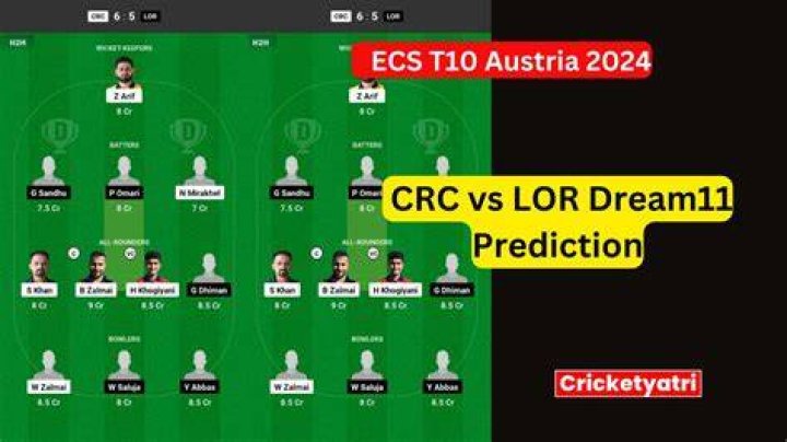 CRC vs GER Dream11 Prediction, Dream11 Team, Match 44 FIFA World Cup