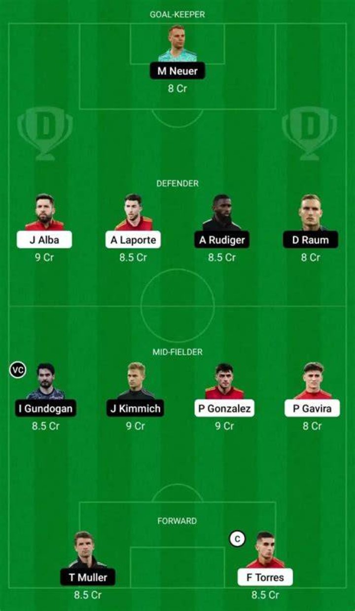 CRC vs GER Dream11 Team Prediction Today, Costa Rica vs Germany FIFA