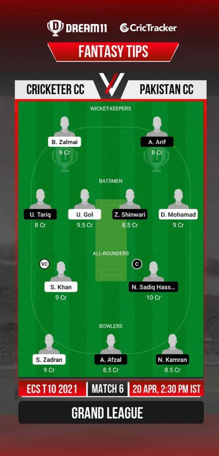 CRC vs PKC Dream11 Prediction, Fantasy Cricket Tips Playing XI, Pitch