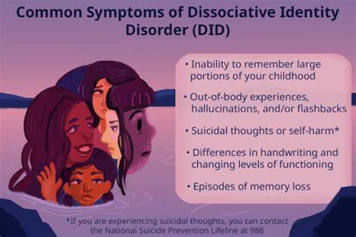 Dissociate Identity disorder What you need to know Bandsng Writers