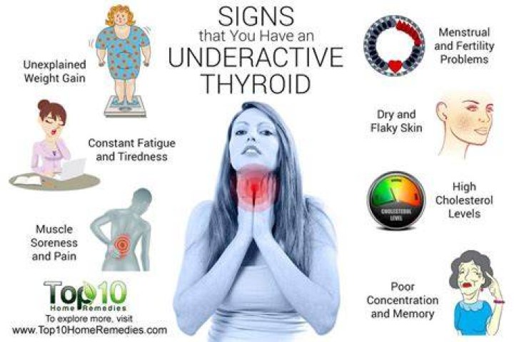 Do you get joint pain with underactive thyroid?
