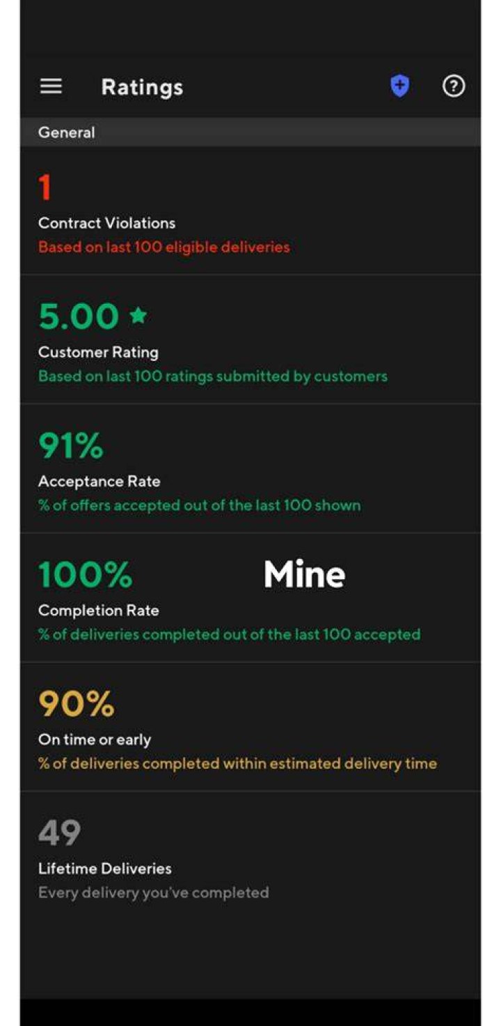 DoorDash schedule vs Dash Now compared Which is better? Delivery Crazy