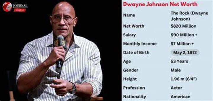 Dwayne Johnson Net Worth, Salary, and Endorsements