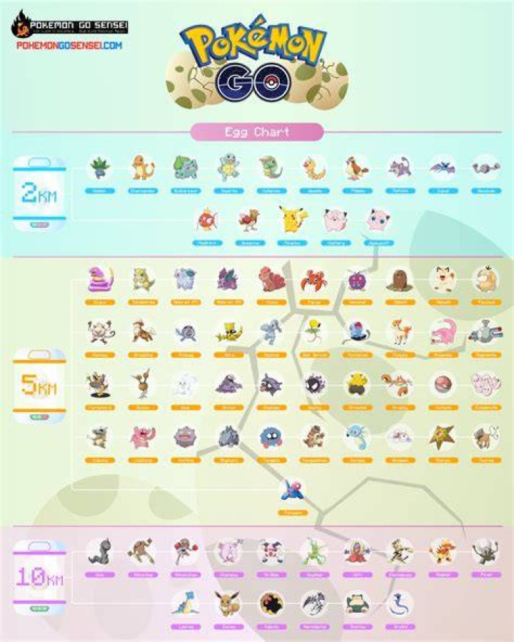 [Easy Hacks] Pokemon Go Quests Hatch 7 Eggs Legits