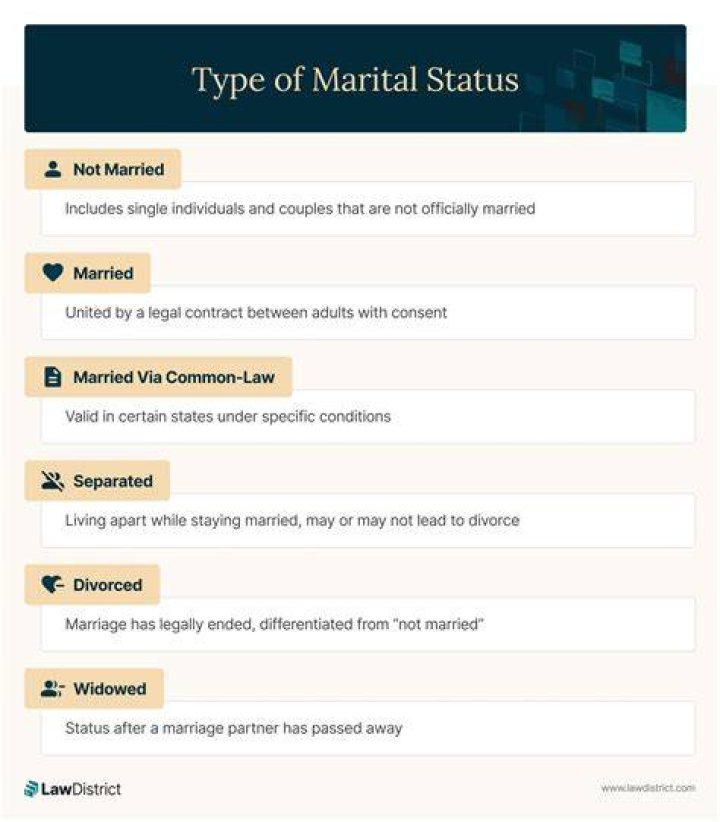 Exploring The Marital Status Of Fathers Beyond Marriage