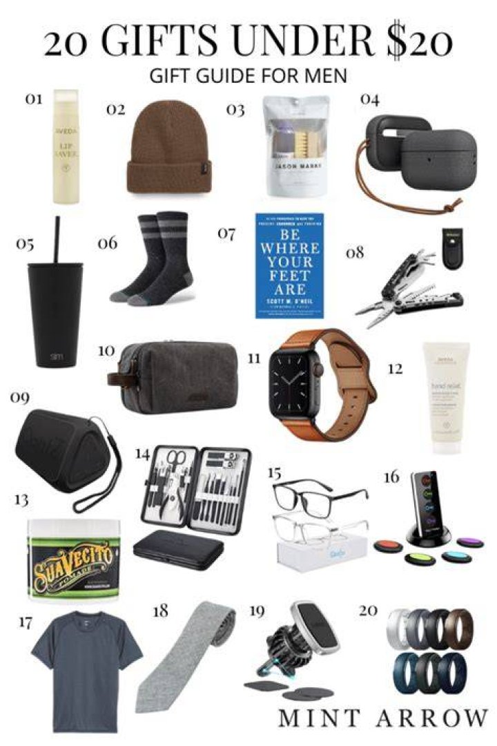 Gifts for Men... 20 ideas to help you find the perfect gift! inkhappi