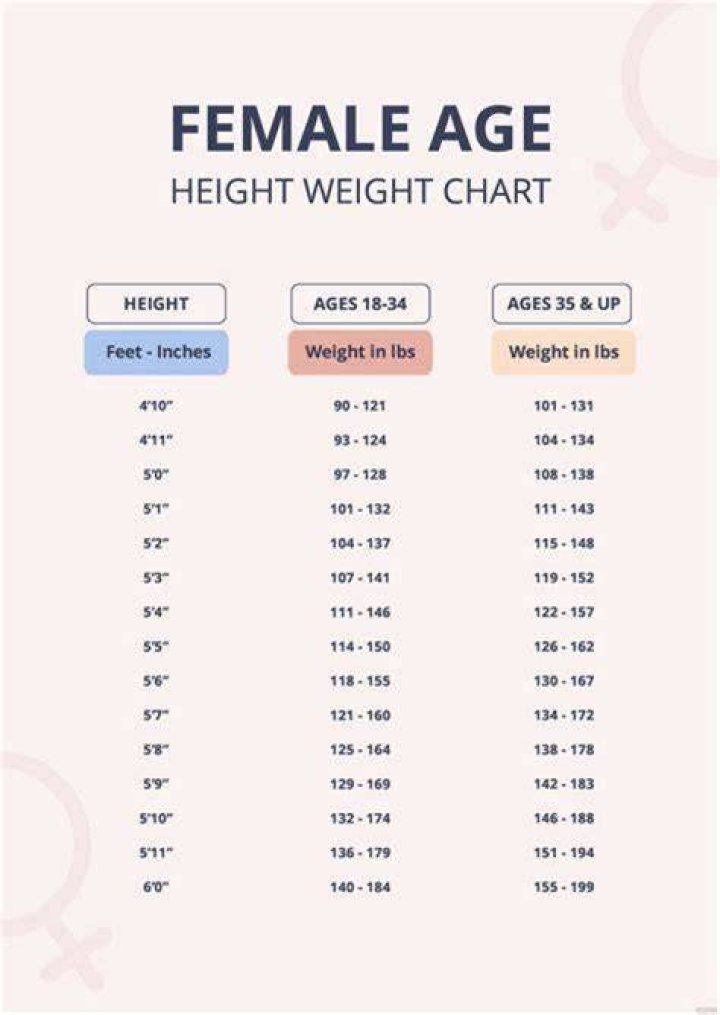 Height, Weight, Wealth, And Age Unveiled