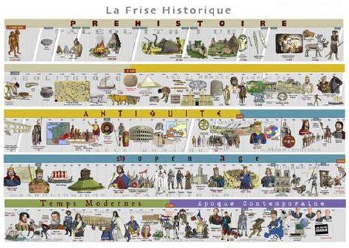 Histoire de l'enfance de Sarina Wiegman et faits biographiques inchang&eacute;s