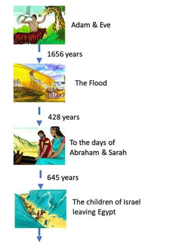 How Long Ago Did The Titanic Sink 2024 Daffie Mariya