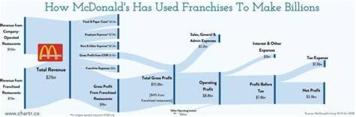 How Much Does McDonald's Pay Its Employees In 2024? TheFoodXP
