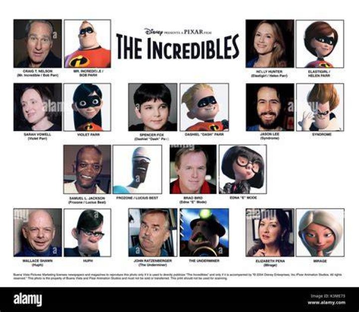 Incredibles Cast info.uru.ac.th