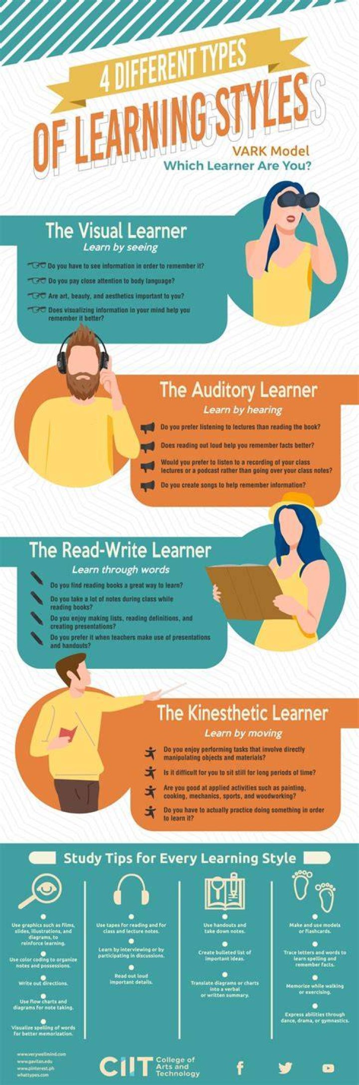 Infographic Recognizing Students&rsquo; Learning Styles