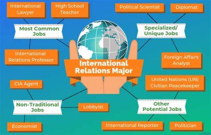 International Relations Major Bucknell University