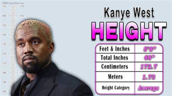 Kanye West Height (Proof & Measurements) Heartafact