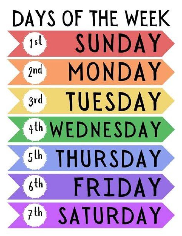 Learning Days of the Week Chart For Toddlers Young N' Refined