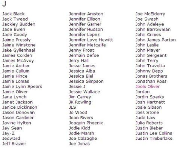 List Of Celebrity Names In Alphabetical Order Photos Alphabet Collections
