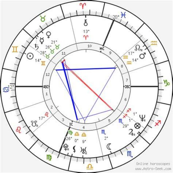 Mark Rober Birth Chart Horoscope with Kundli