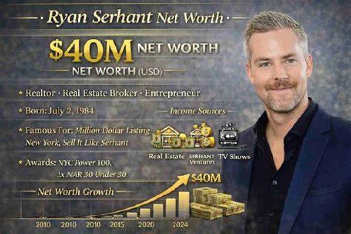 Net Worth FaceOff Comparing Ryan Graves and Adam Graves' Fortunes
