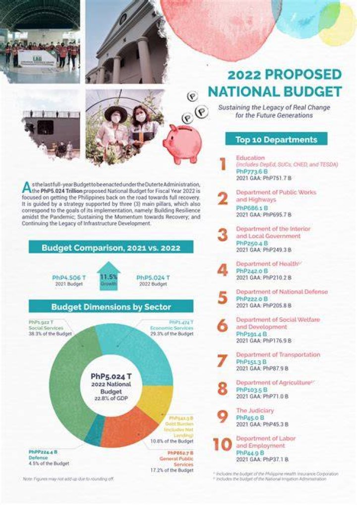 Opinion In 2022′s budget, Chrystia Freeland must tell Liberals they