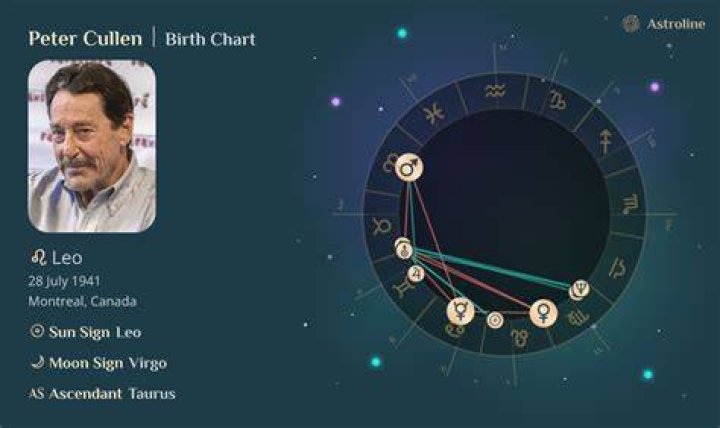 Peter Cullen Birth Chart Aaps.space