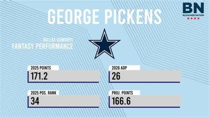 Pickens Fantasy Points Outlook