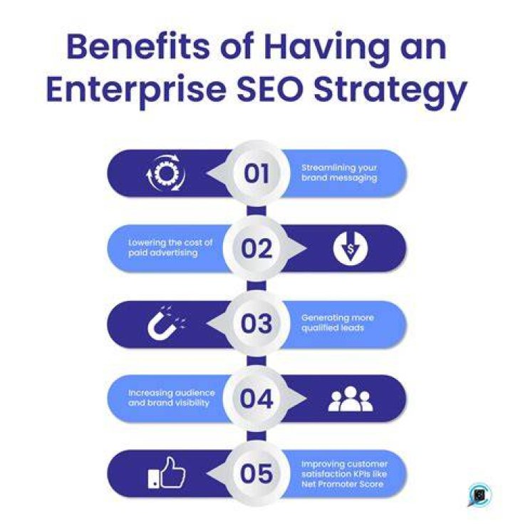 Powerful Enterprise SEO Strategies (+8 Ways To Use Them) BCC Interactive