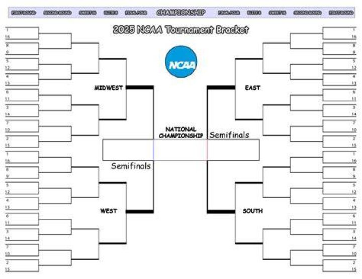 printable ncaa bracket Who are Olivia Rodrigo’s parents? Ronald and