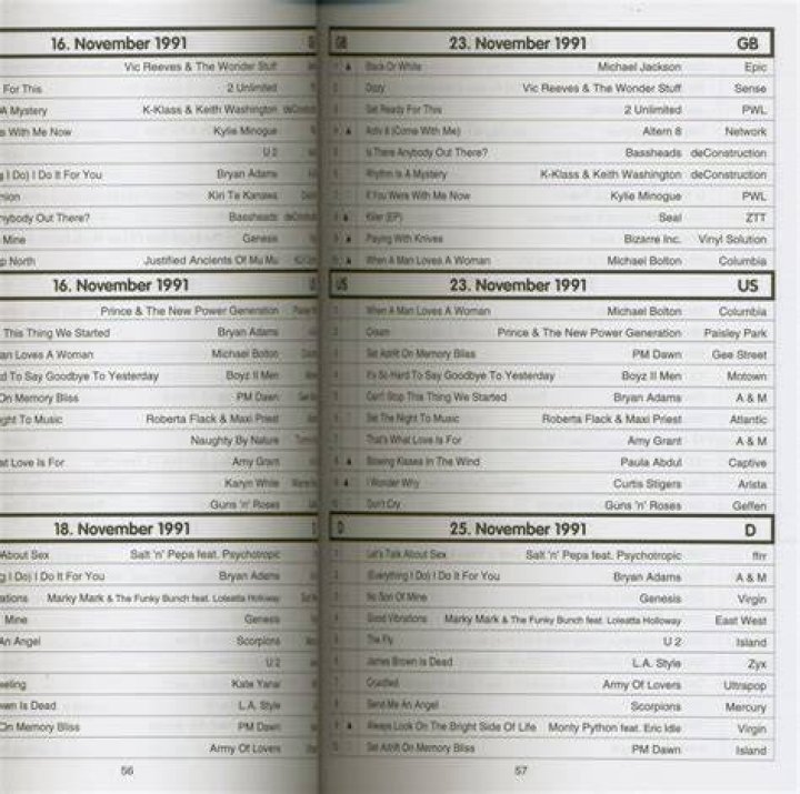 Rewinding the Charts In 1991, Marky Mark & The Funky Bunch Felt 'Good