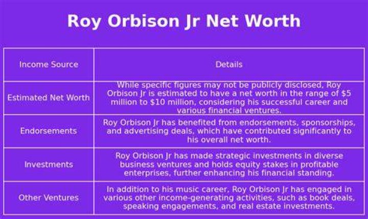 Roy Orbison Jr. Net Worth 2023[Bio, Career, Family]