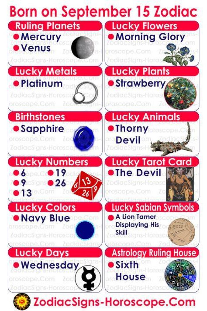 September 15 Birthday horoscope zodiac sign for September 15th