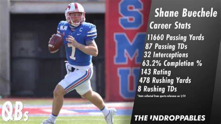Shane Buechele Football University of Texas Athletics