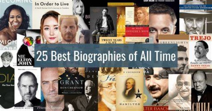 Short biographies of famous people
