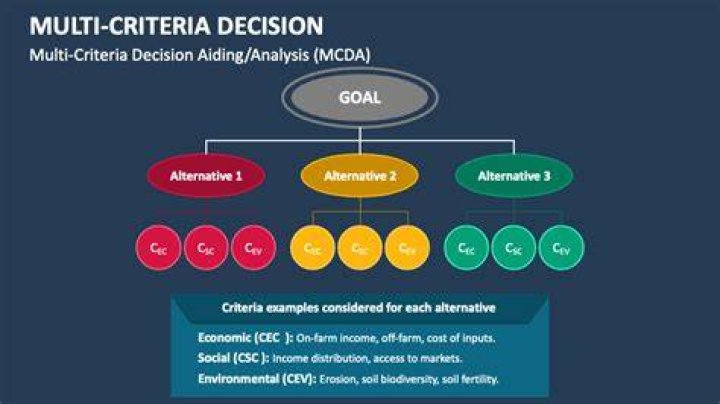 Stepbystep Procedure of Multicriteria Decision Making (MCDM