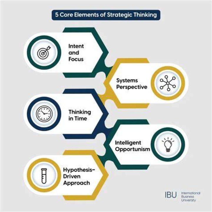 Strategic Thinking