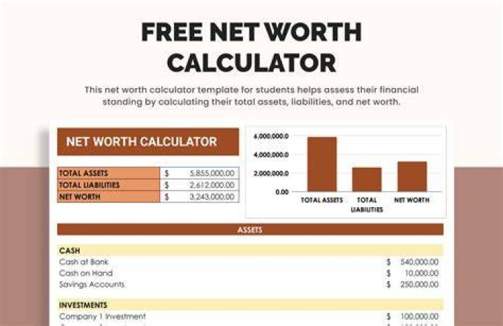 Target Net Worth Calculator Wealthified