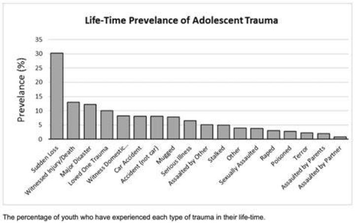 Teen Love Trauma Best Of Dr. Phil Podplay