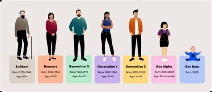 The Changed Lines of Generational Power Beyond Halfway