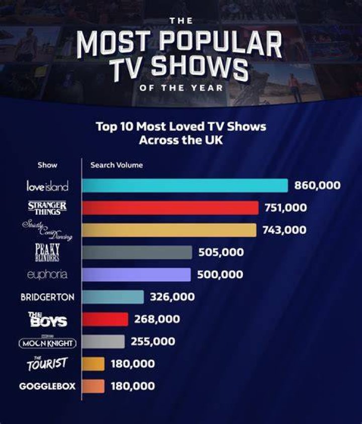 The Most Popular Shows On Netflix Right Now Besides 'Sweet Magnolias'