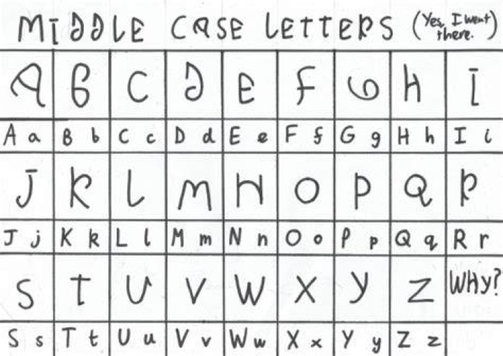 The Significance Of The Middle Letter Of The Alphabet