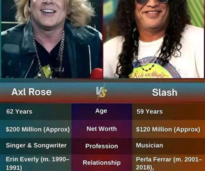 The True Story Of Axl Rose's Children