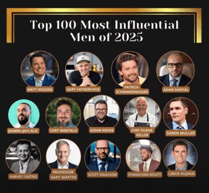 Top 40 Most Influential Men in Australian Radio